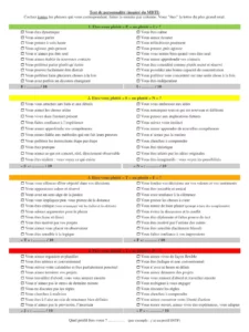 Test de personnalité MBTI
